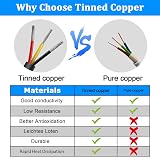 LightingWill 10m 3 Core 20 AWG Wire 0.5mm² 5V-300V Tinned Copper Flexible Cable view 4