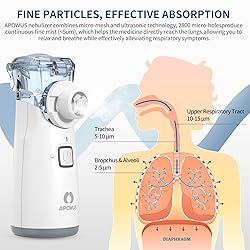 Portable Nebulizer - Nebulizer for Adults and