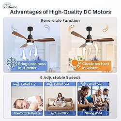 Sofucor 48 Inch Ceiling Fans with Lights, Smart