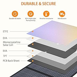 GRECELL 200W Portable Solar Panel for Power