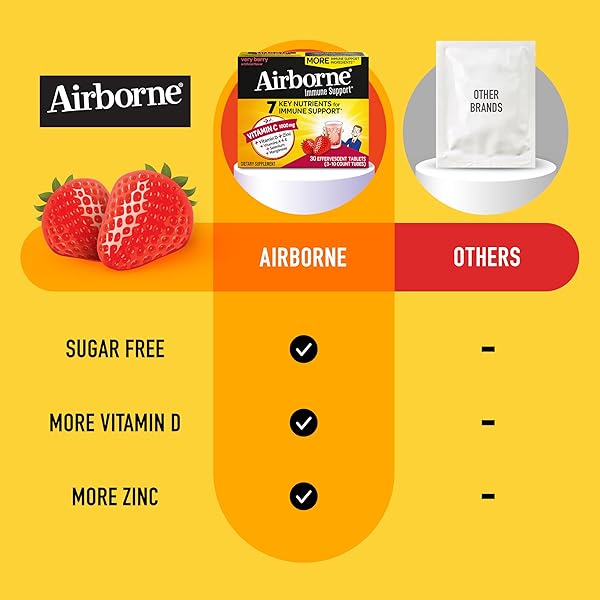 AIRBORNE 1000MG VITAMIN C WITH VITAMIN D & ZINC, SUGAR FREE MULTIVITAMIN IMMUNE SUPPORT SUPPLEMENT, ANTIOXIDANTS VITAMINS A C & VITAMIN E, 30 EFFERVESCENT TABLETS, VERY BERRY FLAVOR