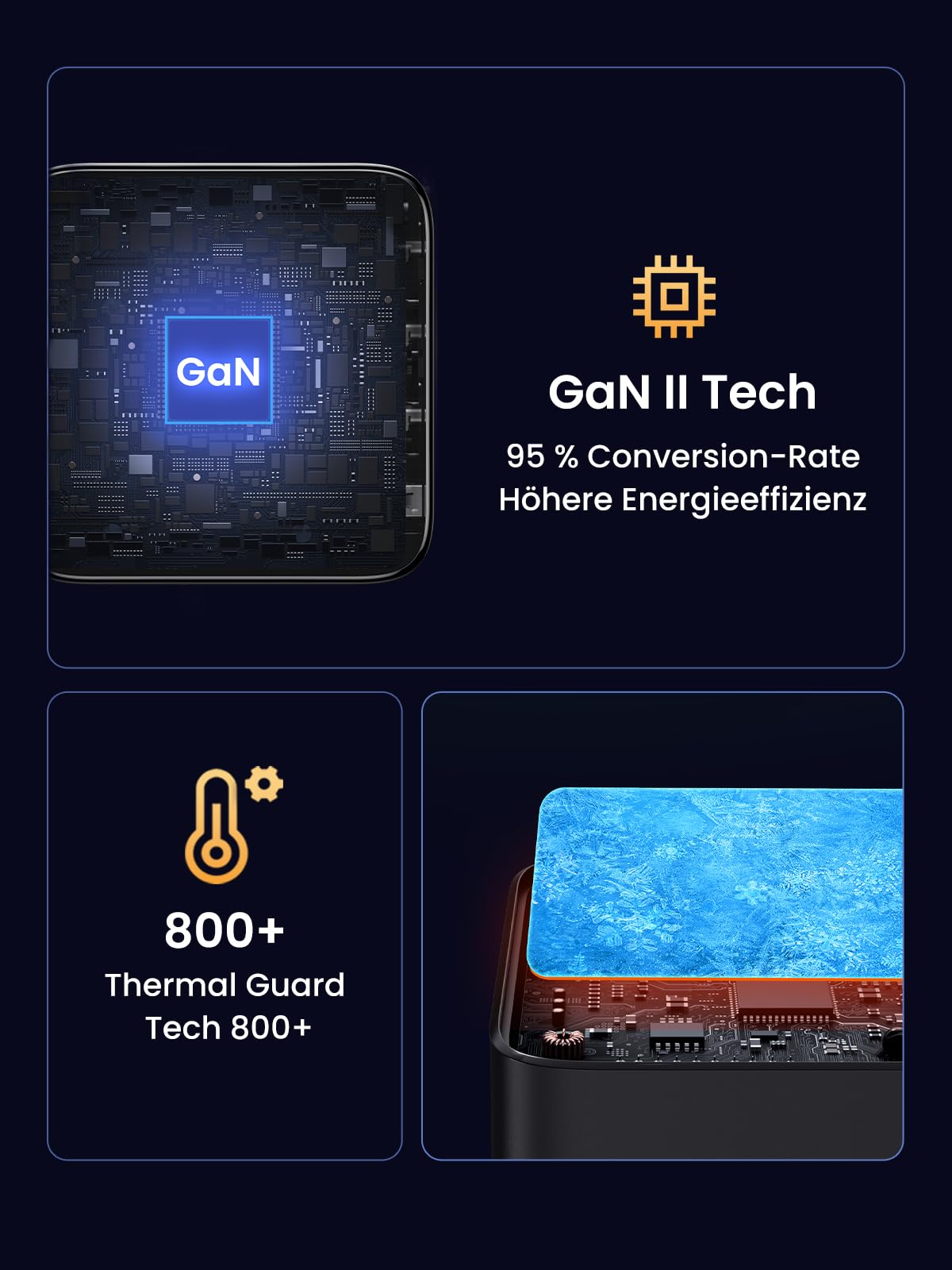 UGREEN Nexode 100W USB C Ladegerät 4 Ports Netzteil GaN Charger PD Schnellladegerät kompatibel mit MacBook Pro, iPhone 17-8 Serien, iPad Serien, Galaxy S25 Ultra, S24+ usw 8