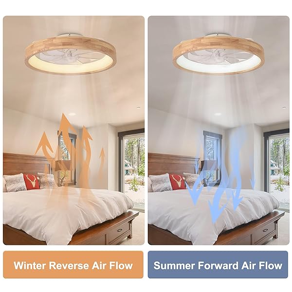OAKS AURA 20” CEILING FAN WITH LIGHT, 3 COLOR DIMMABLE LED, 6 SPEEDS,REVERSIBLE MODERN WOODEN FLUSH MOUNT LOW PROFILE CEILING FANS WITH LIGHTS AND REMOTE FOR BEDROOM/KIDSROOM/DINNG ROOM