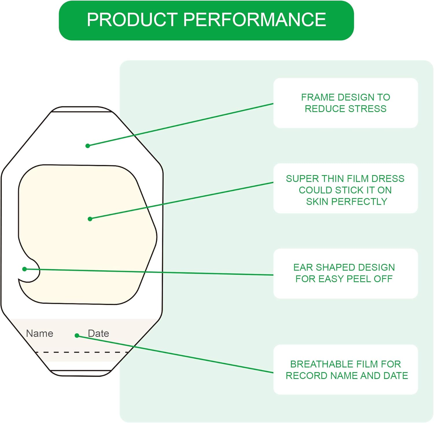 110PCS Waterproof Transparent Film Dressing 2 3/8" x 2 3/4", Wound Cover Bandage Tape,Sterile Protection, Adhesive First Aid Bandage Pads Fits for Post-Surgical, Medical Appliance: Health & Personal Care