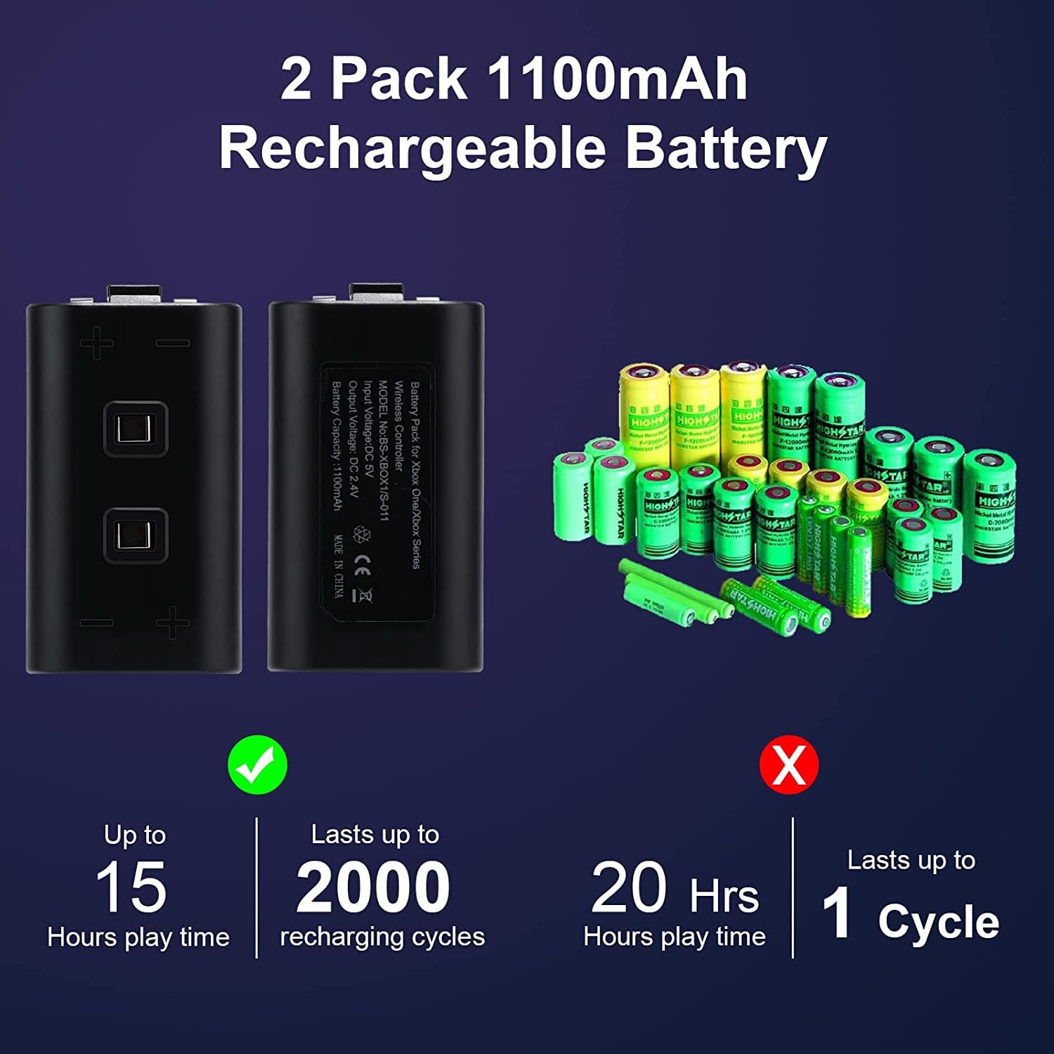 KEKUCULL Dual Dock Charging Station Compatible with Xbox Series X/S, Xbox One/One X/One S Controllers, Efficient Xbox Controller Charger with 2 * 1100mah Rechargeable Controller Battery Packs(Black)