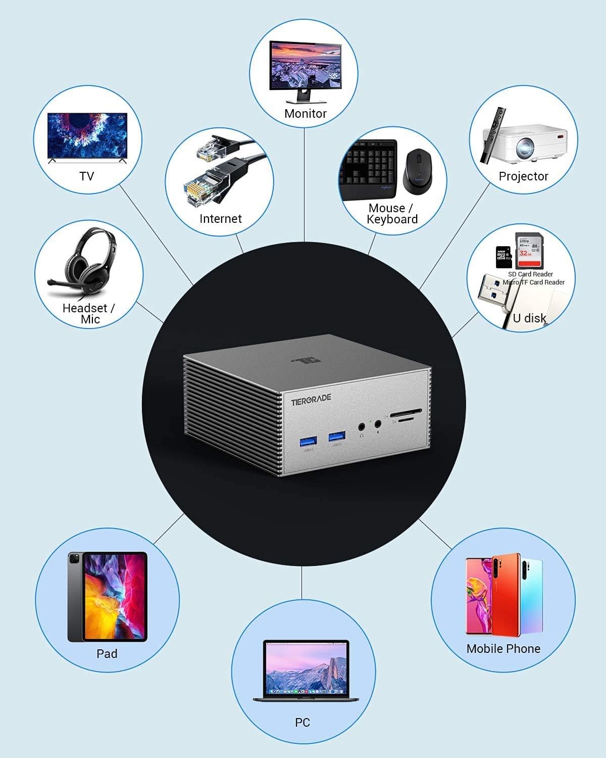 Tiergrade Laptop Docking Station, 16-in-1 Triple Display USB C Hub for Windows MacBook Thunderbolt 3 Systems (HDMI/DP/VGA/SD TF Card Reader/2USB-C/Gigabit Ethernet/Audio/Mic/5USB/60W PD Charging): Computers & Accessories