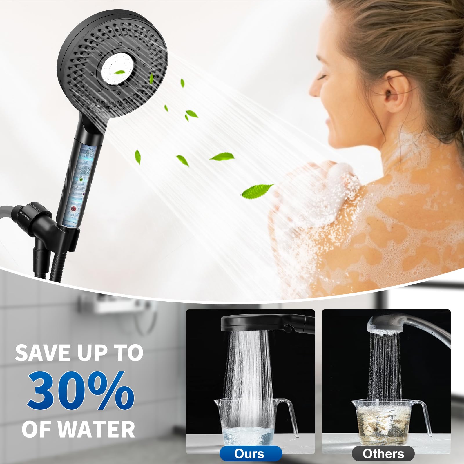 Luxsego High Pressure Shower Head with Filters for Hard Water, Rain Showerhead with Handheld Spray Power Wash to Clean Tub, Corner, Pet, Water Softener Shower Set Remove Chlorine and Harmful Substance