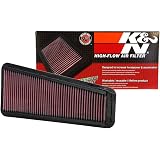 Amazon.com: K&N 33-2129 High Performance Replacement Air Filter for 1999-2017 Chevy/GMC Truck V6 ...