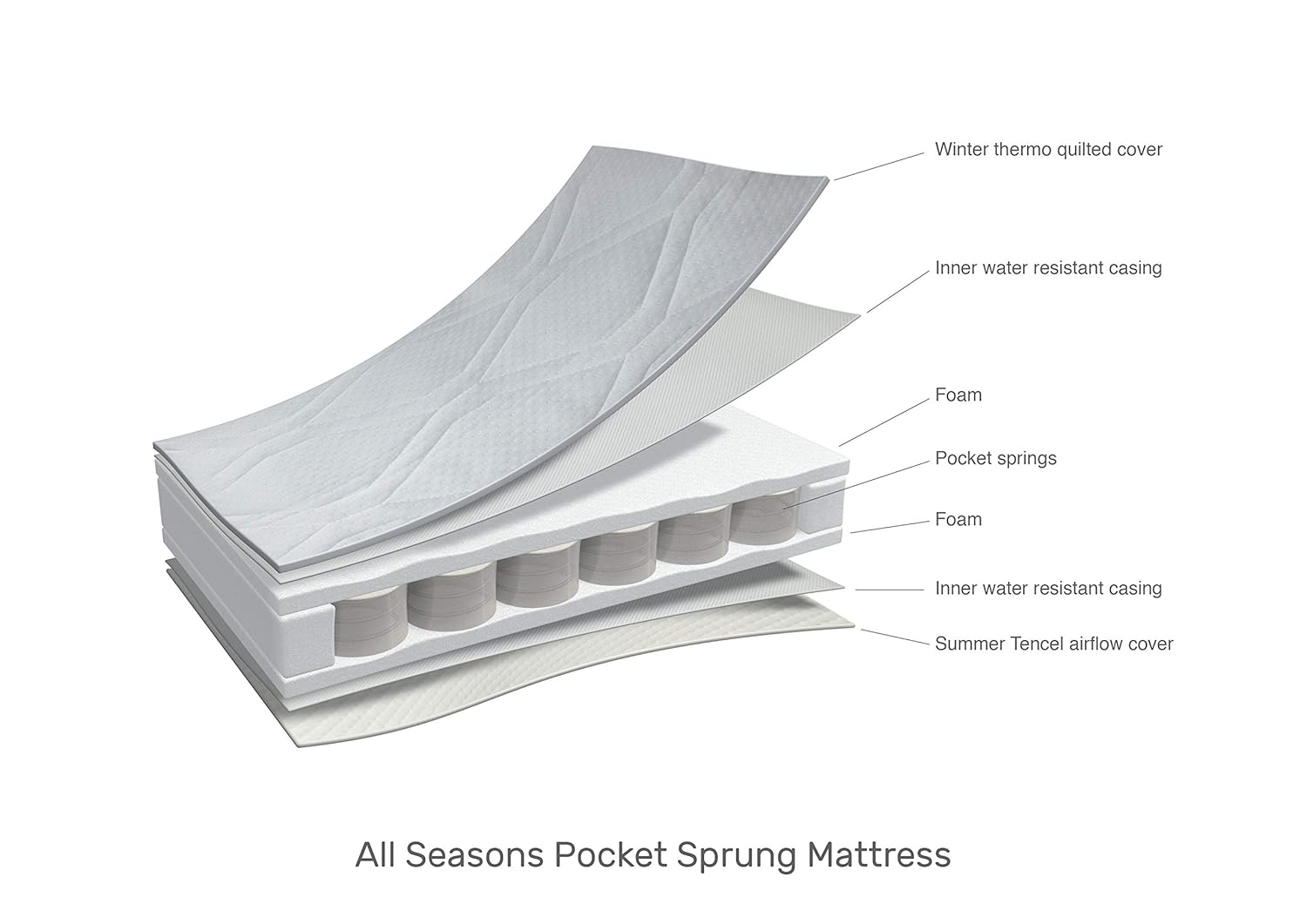 obaby pocket sprung mattress