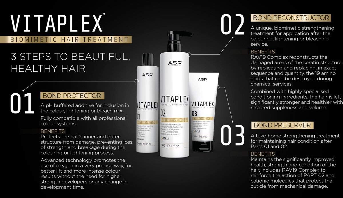 Vitaplex Aftercare Kit - Image 4
