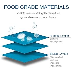 LZLPACKING 100 Pieces resealable Mylar Bags with