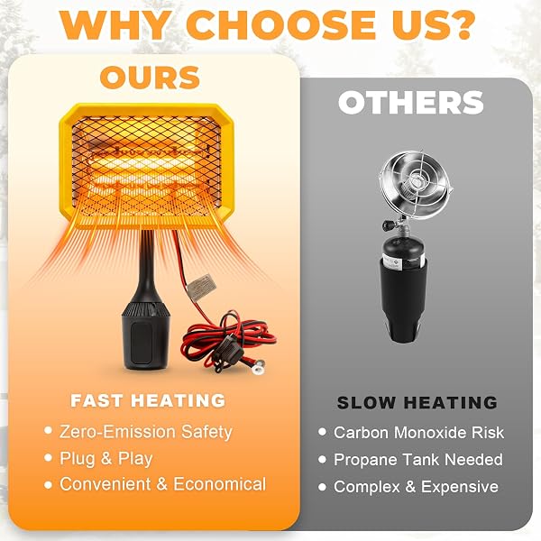 GSQQTE GOLF CART HEATER, 36V BATTERY OPERATED HEATER, 400W ELECTRIC HEATERS FOR GOLF CART ACCESSORIES, SAFE & QUIET CARBON FIBER HEATING GOLF CART WARMER, COMPATIBLE WITH CLUB CAR/YAMAHA/EZGO