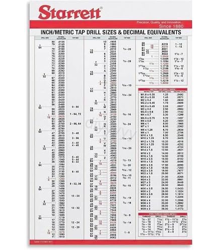 Amazon.com: KING PRINT Tap Drill Knowledge, Tap Drill