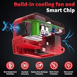 2 Pack 220W Power Inverter Compatible with