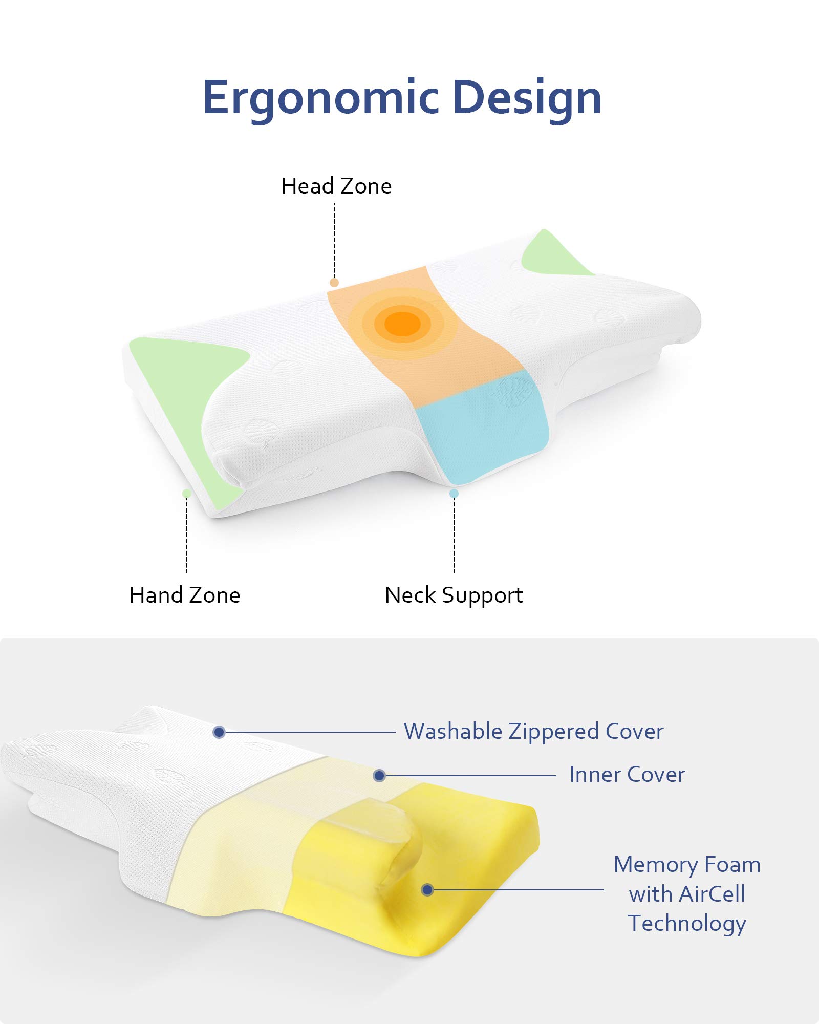 miran posture pillow