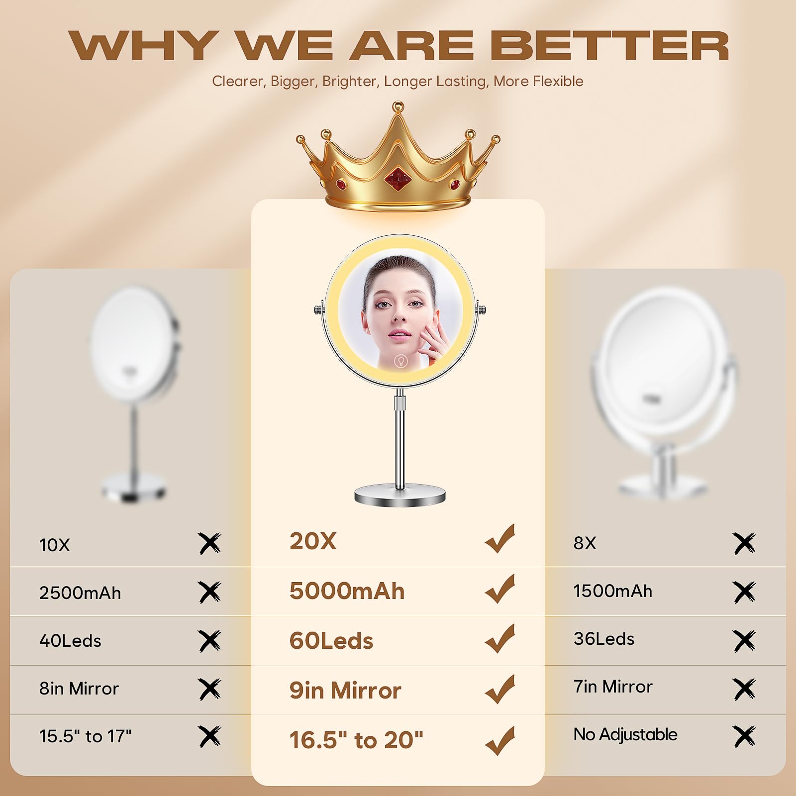Makeup Mirror with Lights, 1x/20x 360° Rotation Vanity Mirror, Brightness Adjustable Lighted Makeup Mirror with Magnification, 5000 mAh Rechargeable Double Sided Mirror with 3 Colors, Gift for Women
