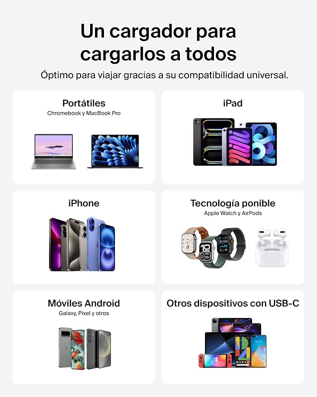 Cargador USB-C, 3 Puertos, Cargador GAN de 100 W, 2 USB-C y 1 USB-A, Enchufe EU, UK, USA, Carga Rápida para MacBook, iPhone, iPad Pro, Samsung Galaxy, Google Pixel, etc - Blanco