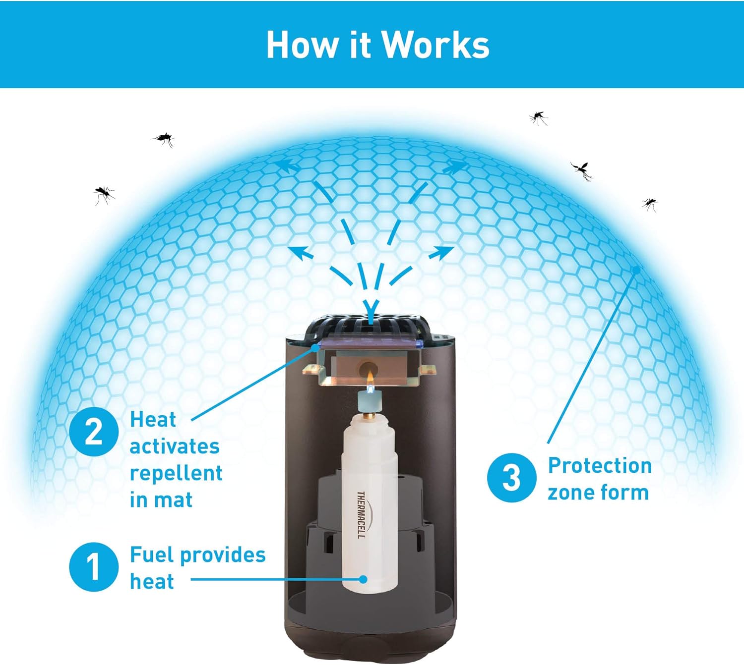 Thermacell MR-PSL Patio Shield Mosquito Repellent, Graphite; Easy to Use, Highly Effective; Provides 12 Hours of DEET-Free Mosquito Repellent; Scent-Free, No Spray, No Smoke and Cordless: Sports & Outdoors