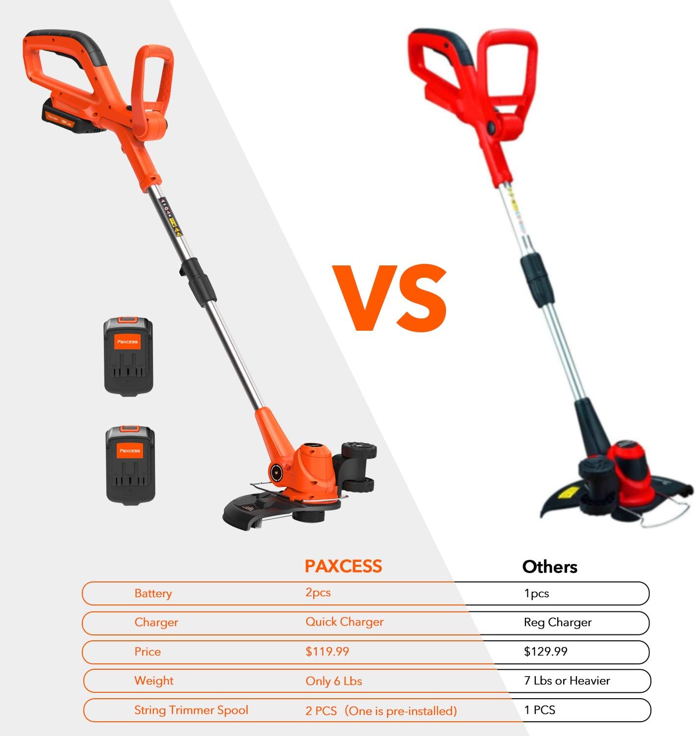 PAXCESS Cordless String Trimmer/Edger Lightweight&Powerful with 2 pcs 20V Batterys, Orange : Garden & Outdoor