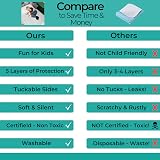 Hygge Supplies Potty Training Bed Pads 2 Pack 100% Waterproof 86x91cm view 5