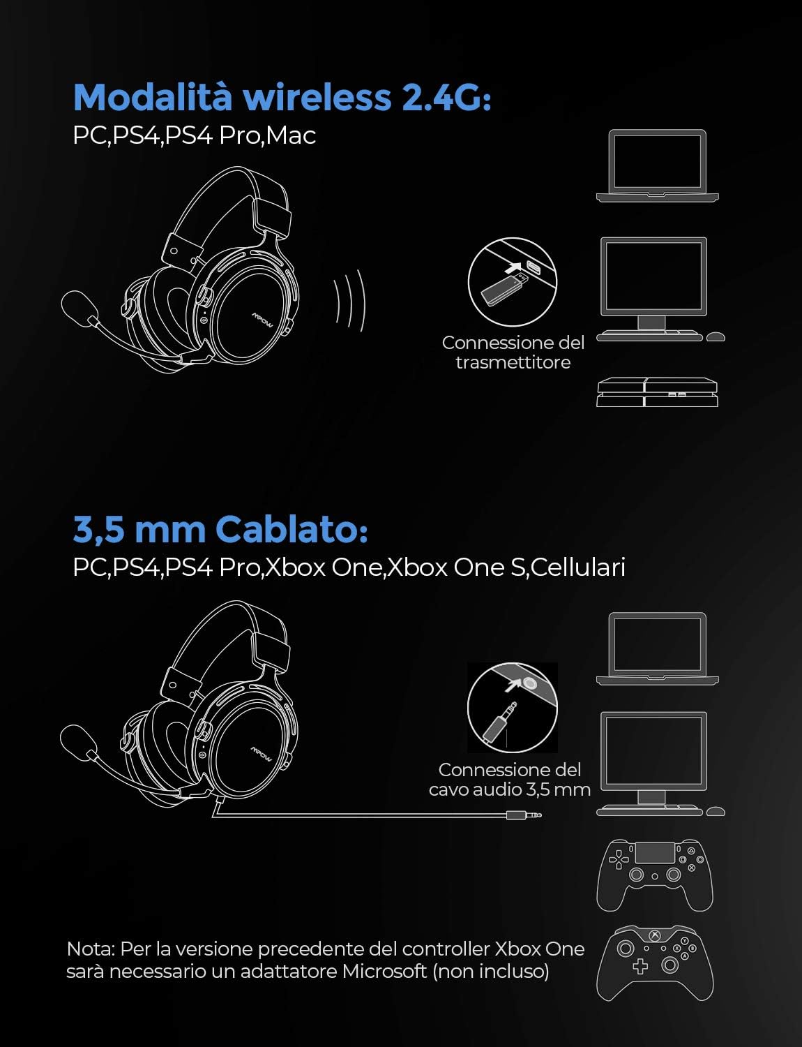 Bassa Latenza 17 ore Di Utilizzo Wireless Cancellazione del Rumore  Microfono rimovibile per Xbox One Mpow Air 2,4GHz Wireless Cuffie Gaming  per PS4/PC Cablato Opzionale 3D Surround Accessori per audio e video