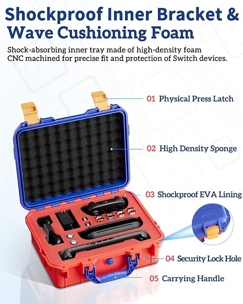 TANREGINAL HARD CARRYING CASE FOR NINTENDOO SWITCH 2 , PORTABLE SWITCH 2 PROTECTIVE CASE FOR NINTENDOO SWITCH 2 CONSOLE AND ACCESSORIES —「ALL IN ONE PLACE，CLASSIC RED-BLUE，COMPACT INTERNAL STRUCTURE」
