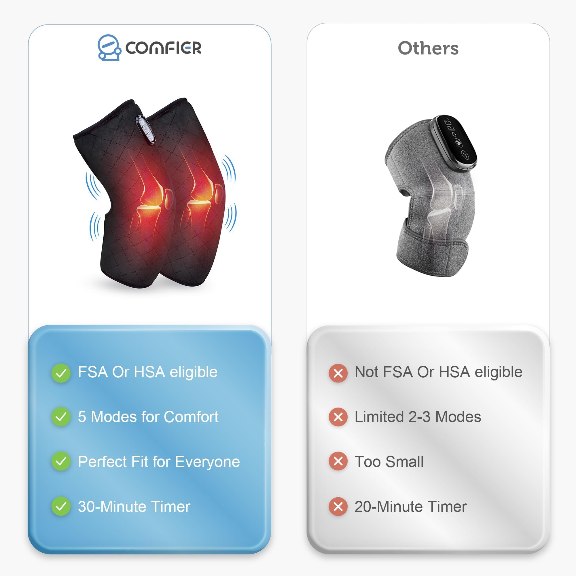 COMFIER Heated Knee Massager with Heating Pad for Knee Pain Relief,Gifts for Dad Mom Men Women,Knee Warmers Wrap,Heated Knee Pad for Men Women Seniors