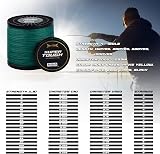 HERCULES Super Tough Braided Fishing Line 150 Yards 4lb Moss Green view 2