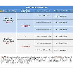 GAEYAELE Mini ATS Automatic Transfer Switch Dual