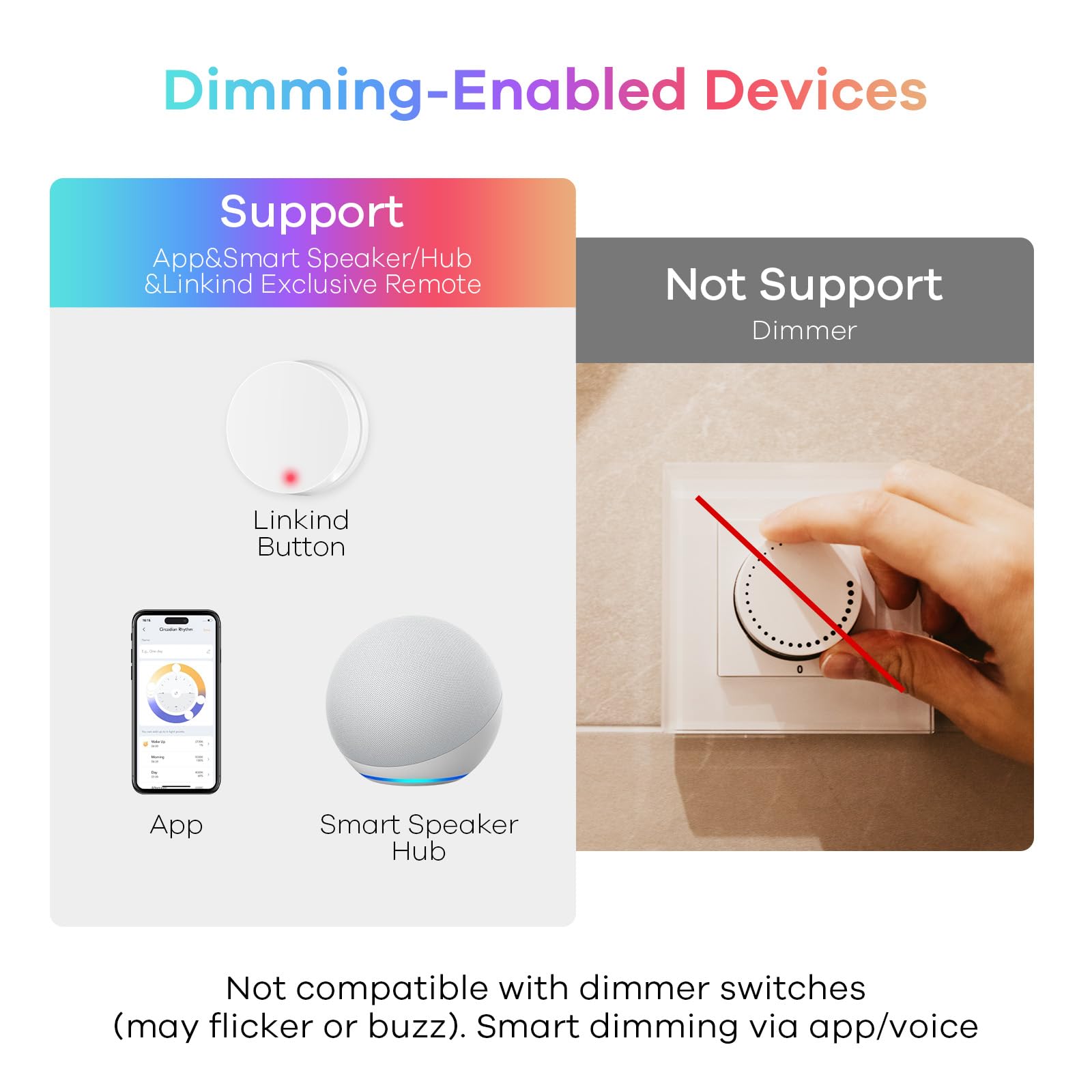 Linkind Matter Smart Light Bulb, WiFi Smart Bulbs, Work with Apple Home, Siri, Alexa, Google, SmartThings, RGTBW Color Changing Bulbs Mood Lighting, Music Sync, A19 E26 60W, 2.4Ghz WiFi 6 Pack