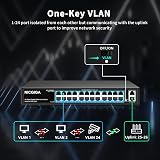 NICGIGA 24 Port Gigabit PoE+ Unmanaged Switch 320W 2 Uplink VLAN Rackmount view 5