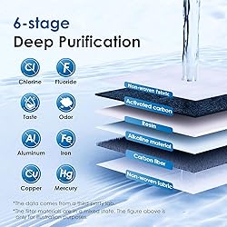 Waterdrop Alkaline Chubby 10-Cup Large Water Filter