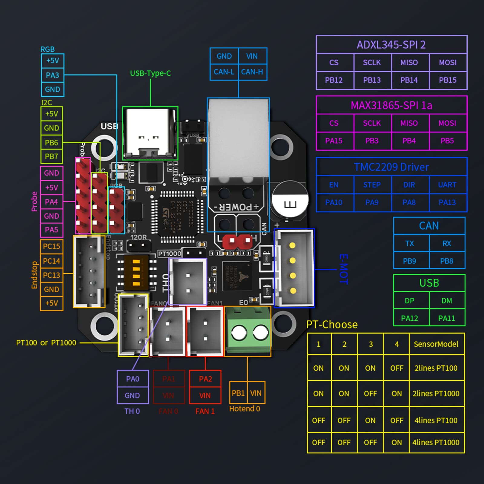 BIGTREETECH EBB42 CAN Bus with MAX31865 Adapter