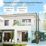 WAVLINK N300 Outdoor WiFi Access Point IP67 Weatherproof UK Plug view 6