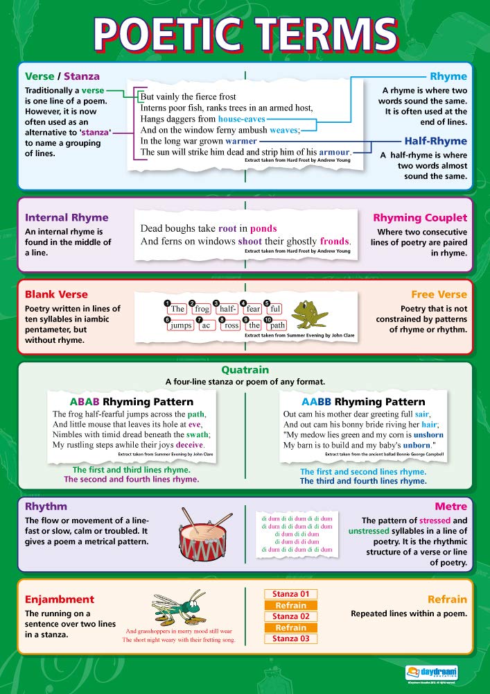 Daydream Education Poetic Terms | English Literature Posters | Gloss Paper measuring 850mm x 594mm (A1) | English Lit Classroom Posters | Education Charts