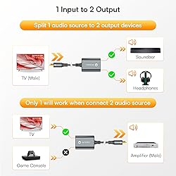 Warrky Optical Audio Splitter with 2FT Nylon