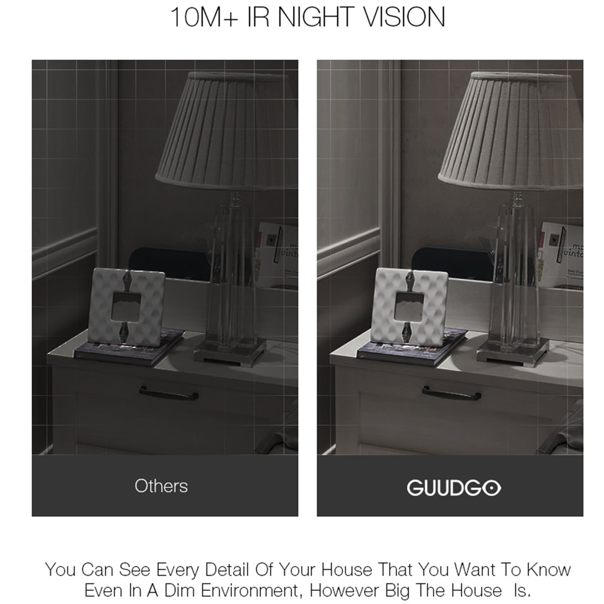 Wireless Security Camera, GUUDGO 720P HD Home Security Camera, WiFi IP Camera Indoor with Two-Way Audio, Motion Detection, Pet Baby Elder Nanny Monitor, iOS/Android APP,Cloud Service