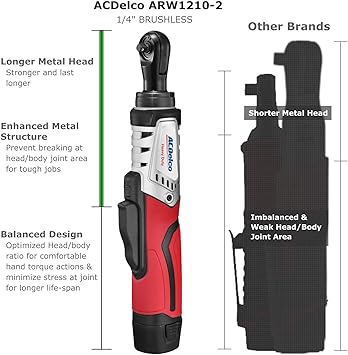 ACDelco Tools ARW1210-2P-22 Ratchet Wrenches product image 2