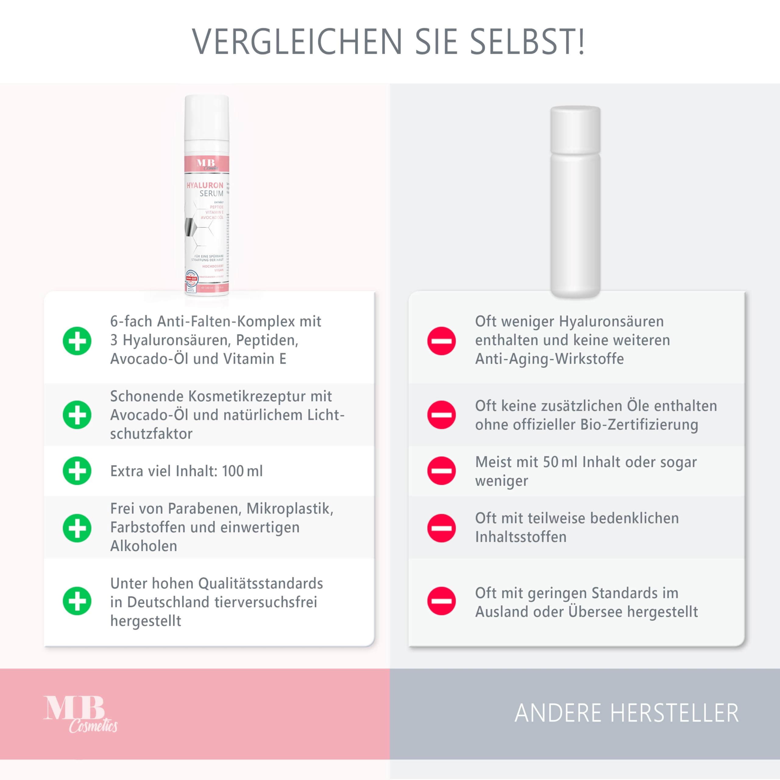 Hyaluron Serum hochdosiert 100ml - mit Anti Aging Booster Avocado-Ol, Peptiden und Vitamin E - vegane Anti-Falten Gesichtscreme für Augen, Hals und Dekollete mit quervernetzter Hyaluronsäure 5