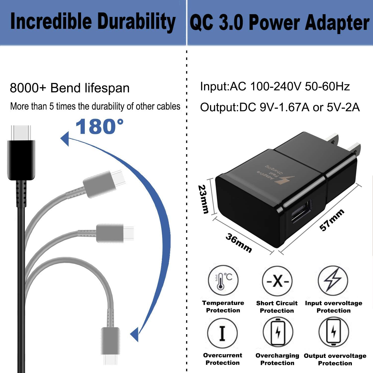 Adaptive Fast Charger kit with USB Type C Cable【6.6 ft】 Compatible with Samsung Galaxy S21/S21 Ultra/S20/S20+/S10/S10+/S10e/S9/S9+/S8/S8Plus/Edge/Active/Note 8/9/10/20 (2 Pack)