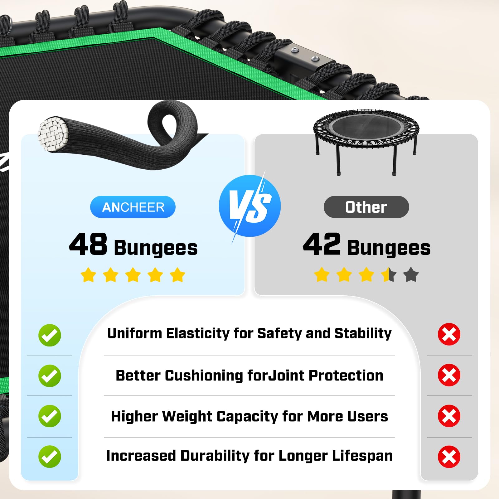 ANCHEER Trampoline, 50'' Rebounder Trampoline for Adult with Bar, Indoor Outdoor Mini Trampoline, 550LBS Fitness Trampoline with Bungee, Jumping Cardio Equipment, Exercise Trampoline at Home Gym