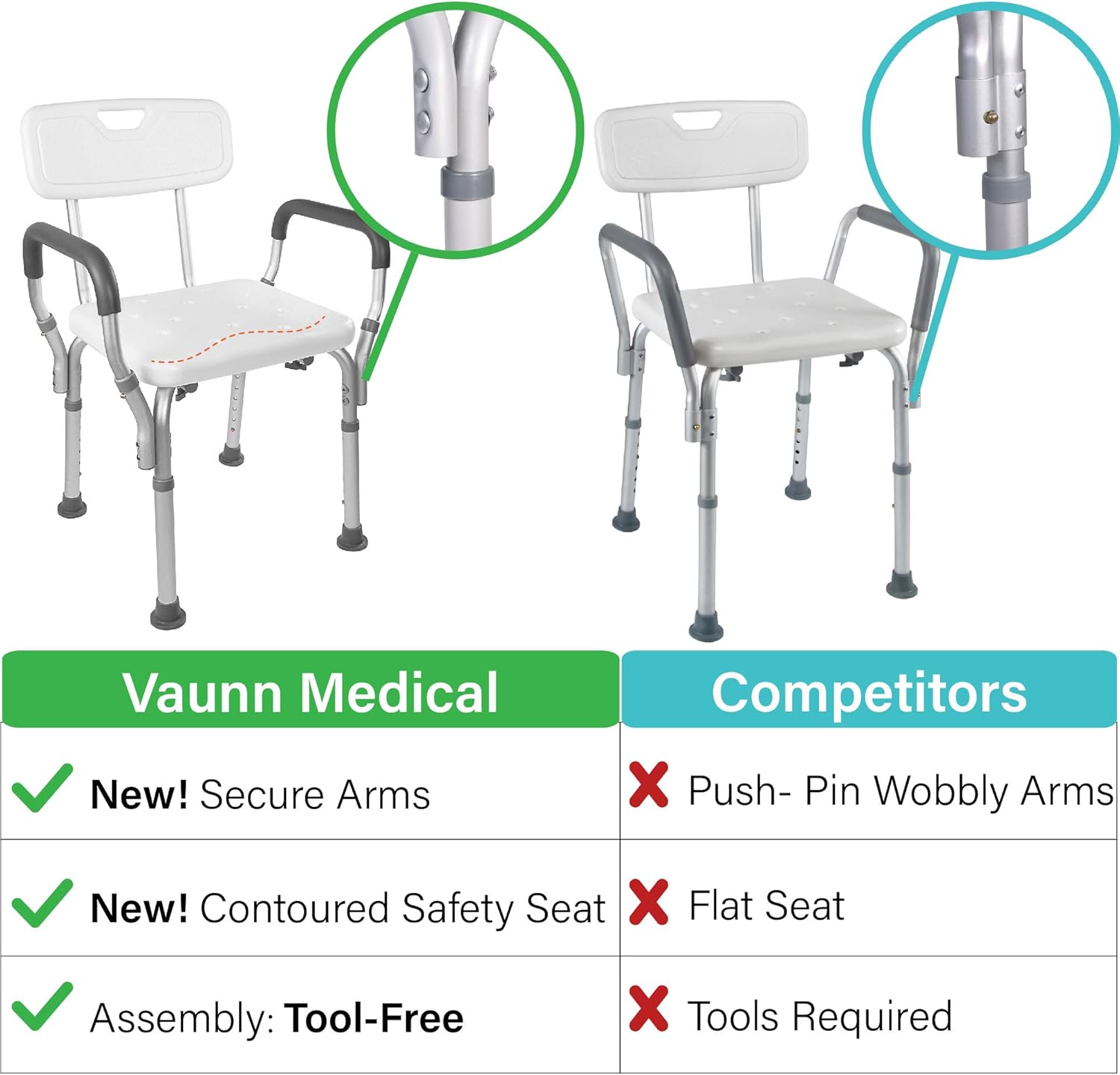 Vaunn Medical Tool-Free Assembly Spa Bathtub Shower Lift Chair, Portable Bath Seat, Adjustable Shower Bench, White Bathtub Lift Chair with Arms: Health & Personal Care