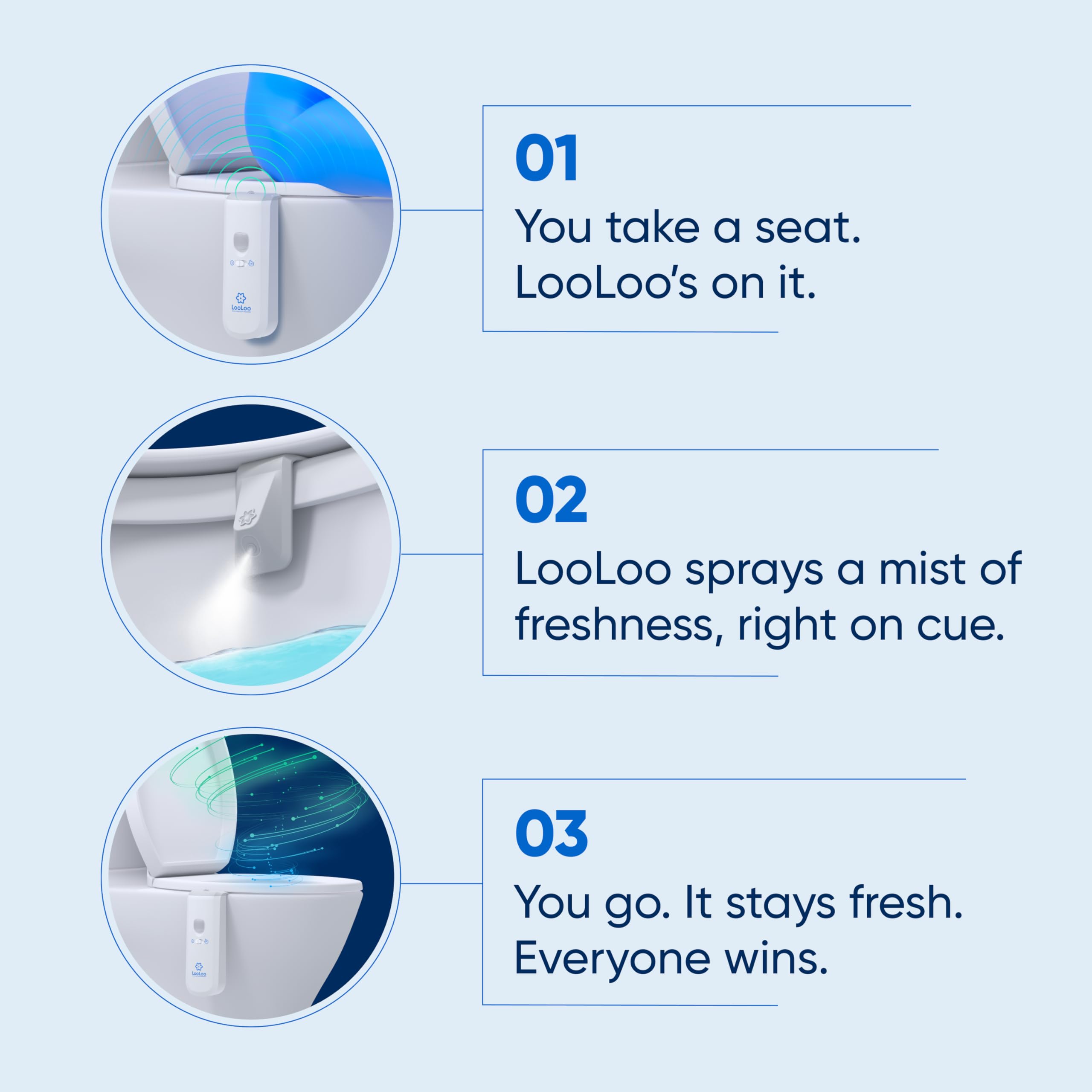 LooLoo 3.0 Touch Free Toilet Freshener Automatic Air Freshener Spray for Bathroom Starter Kit with Light and Toilet Deodorizer, Bathroom Spray Odor Eliminator - Lavender