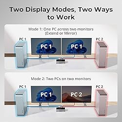TESmart 8K@60Hz DP KVM Switch 2 Monitors 2