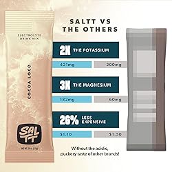 SALTT Electrolytes Powder Flavored Drink Mix