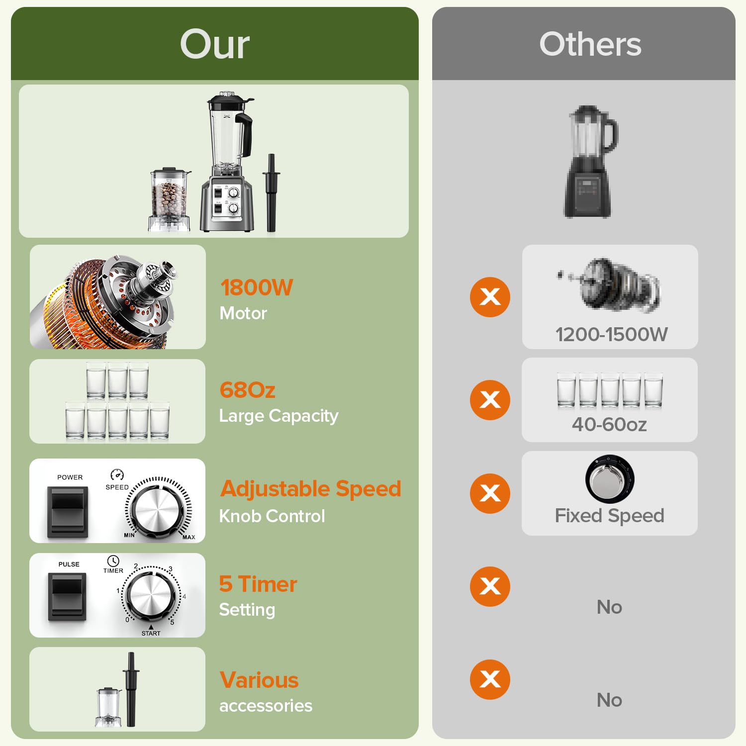 Licuadora para batidos, combinación de licuadora y molinillo 2 en 1, máquina para hacer batidos, jarra de 68 onzas, licuadoras de encimera sin BPA para triturar hielo, fruta congelada, 1800 vatios