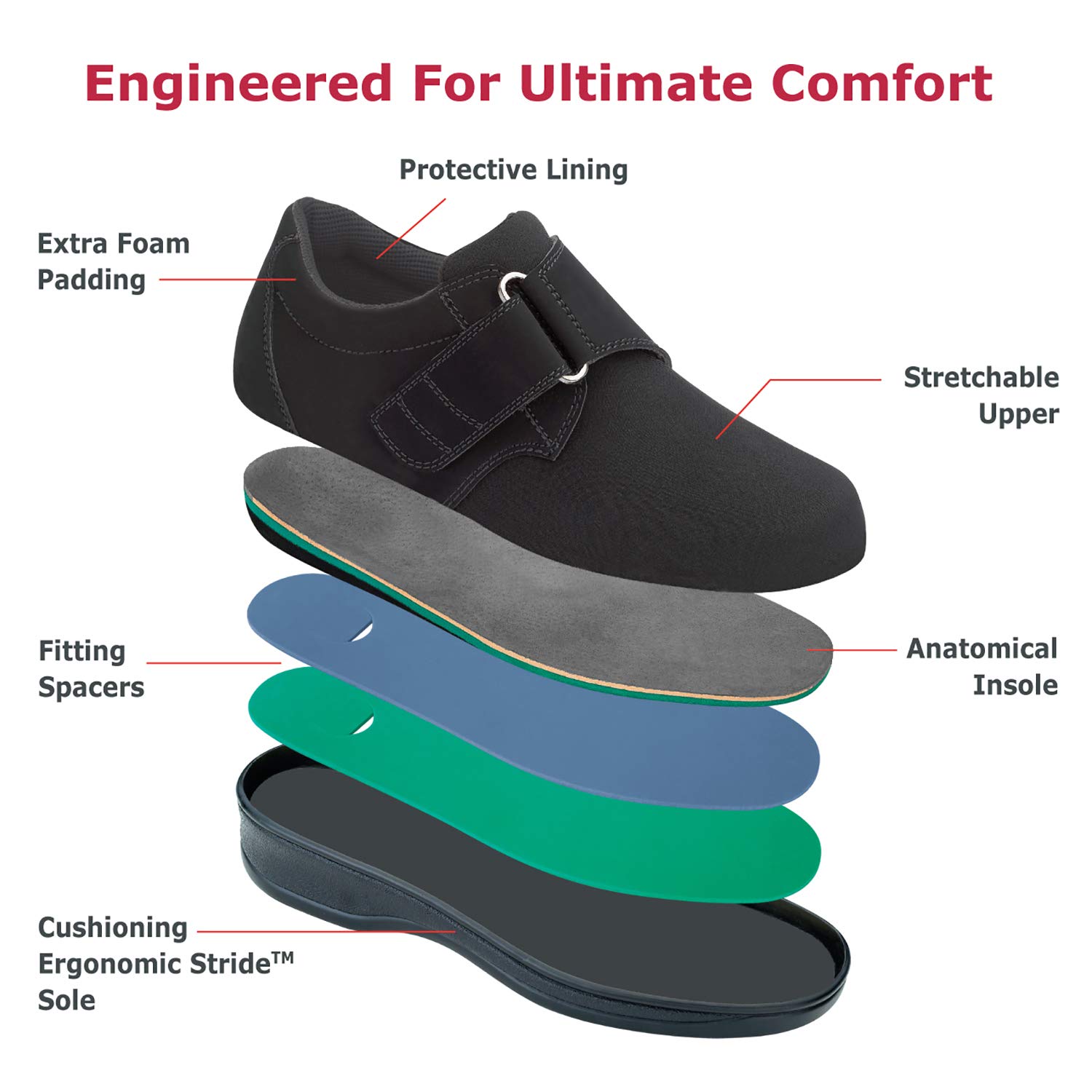 Where can i buy orthofeet shoes Clearance