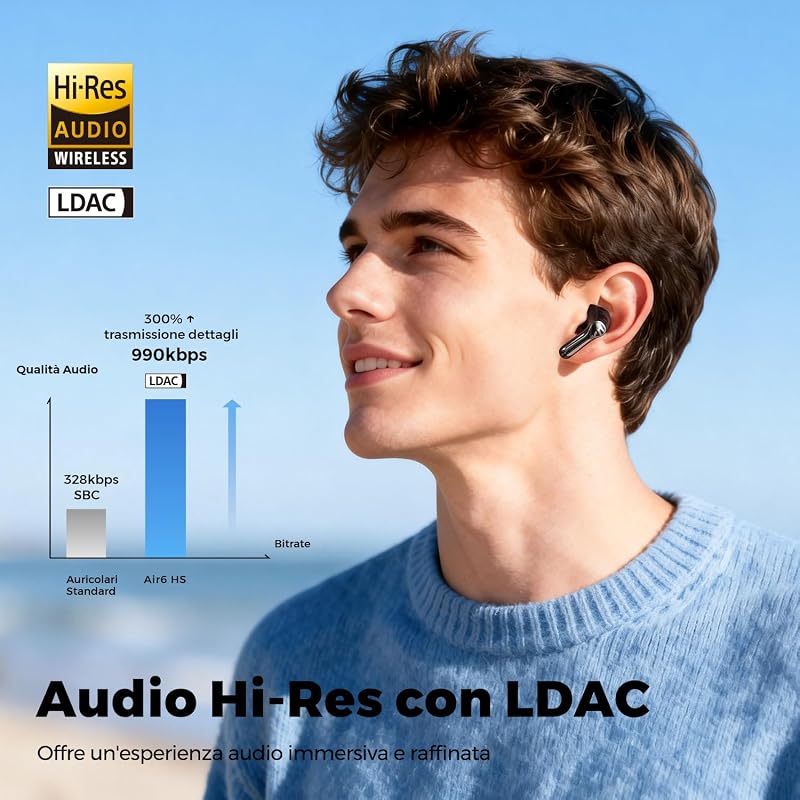 Air6 HS Cuffie Bluetooth 6.0 Semi-in-ear, Hi-Res LDAC, Driver 13mm, 45h Batteria, Ricarica Rapida, 2MIC ENC, IPX5, Leggere 4g [Italia] — foto 2 di 8