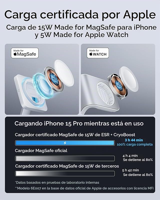 Estación de Carga GAN 6en1 100 W + CryoBoost, Compatible Soporte de Cargador MagSafe, Cargador Inalámbrico Magnético iPhone 15/14/13/1