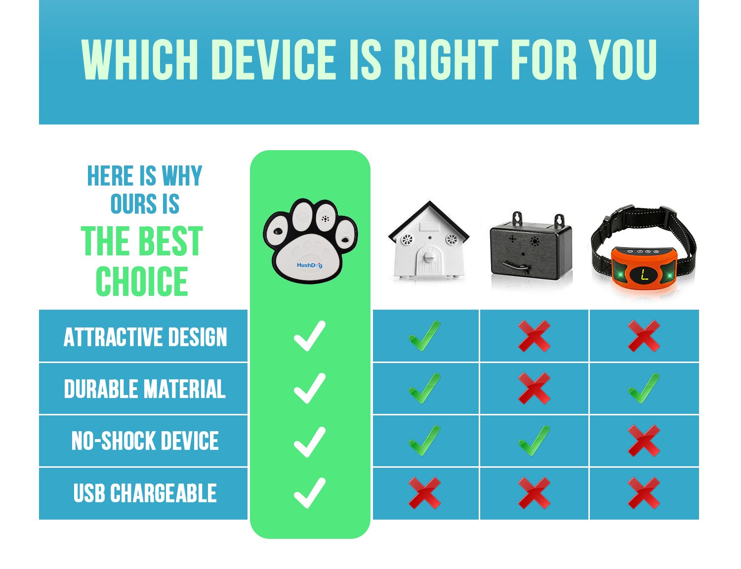 {NEW AND IMPROVED} 2018 UPGRADED DOG\'S PAW DESIGN, ULTRASONIC ANTI DOG BARKING DEVICE, ULTRASONIC DOG BARK DETERRENT STOP BARKING DOG SILENCER SAFE FOR PETS AND HUMANS DOG TRAINING